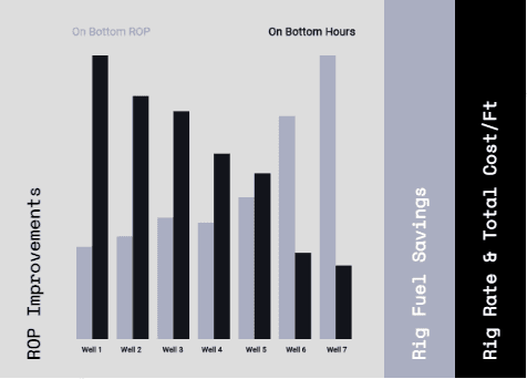 ROP improvement chart